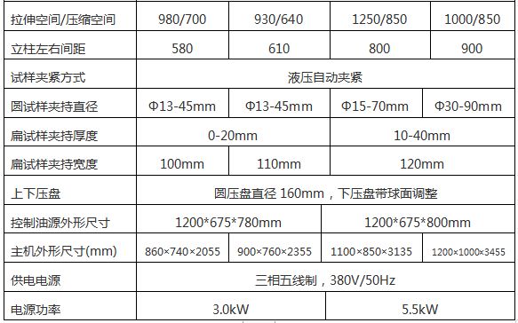 WAW-1000G微機控製電液伺服萬能試驗機