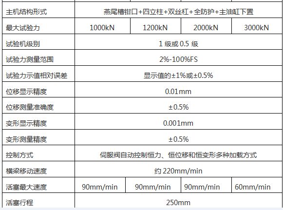 WAW-1000G微機控（kòng）製電液伺服萬能試驗機